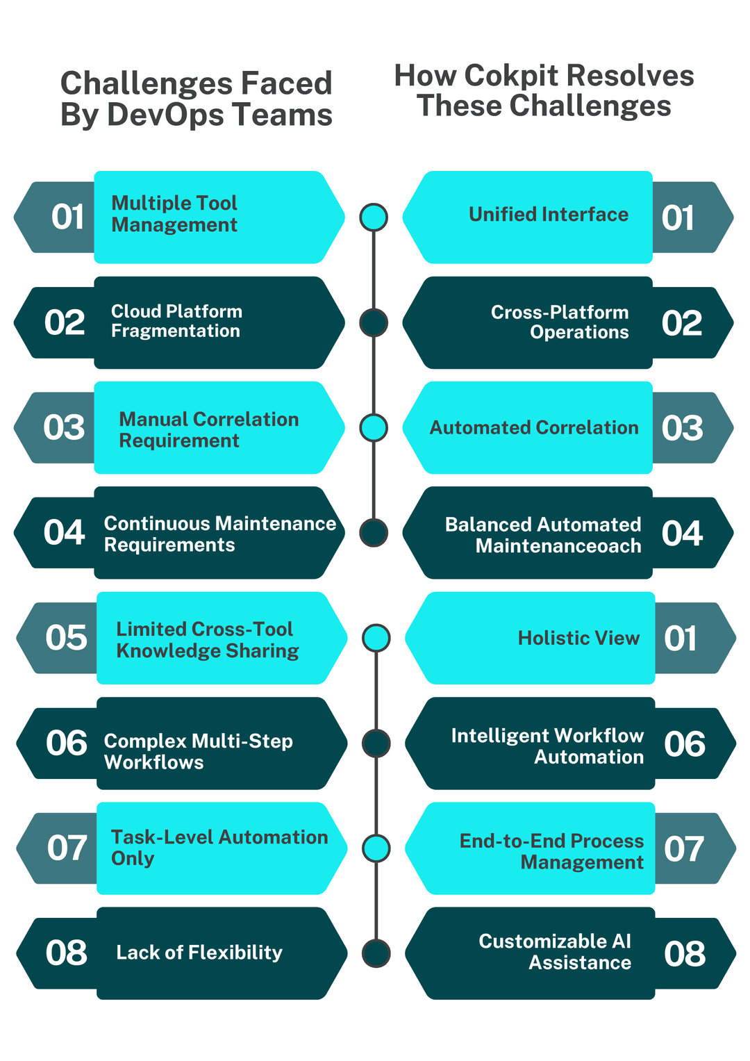 Blog Chart